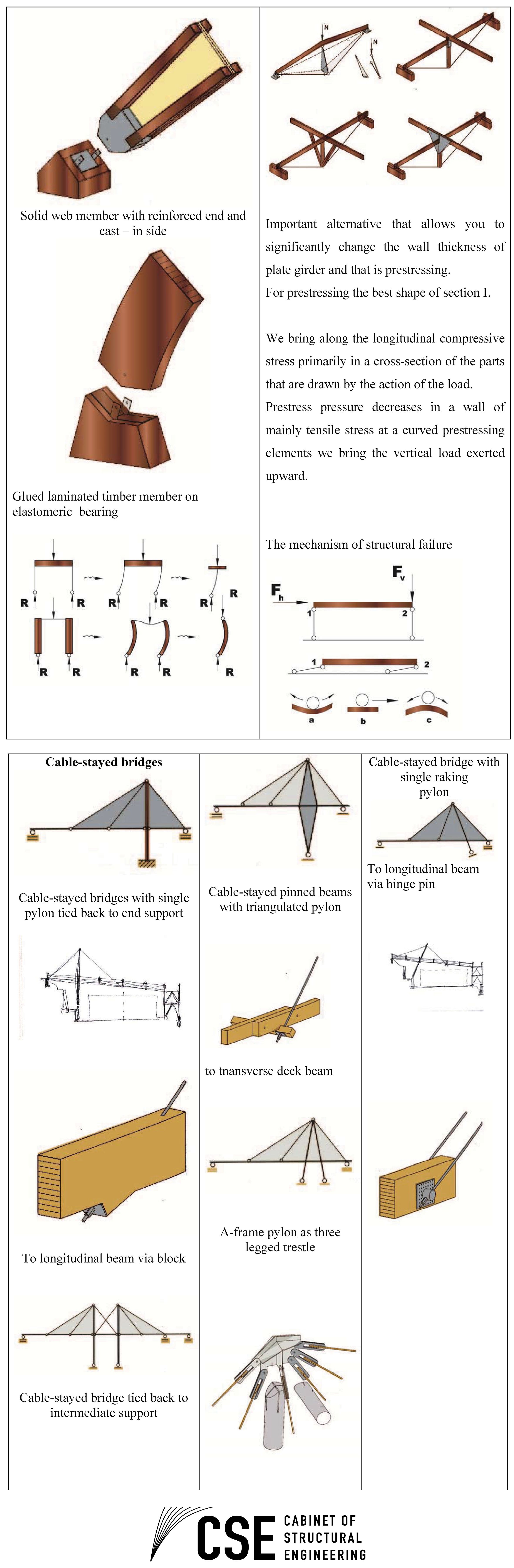 Cable-Stayed Bridges / Sabah Shawkat | Roof truss design, Design theory ...