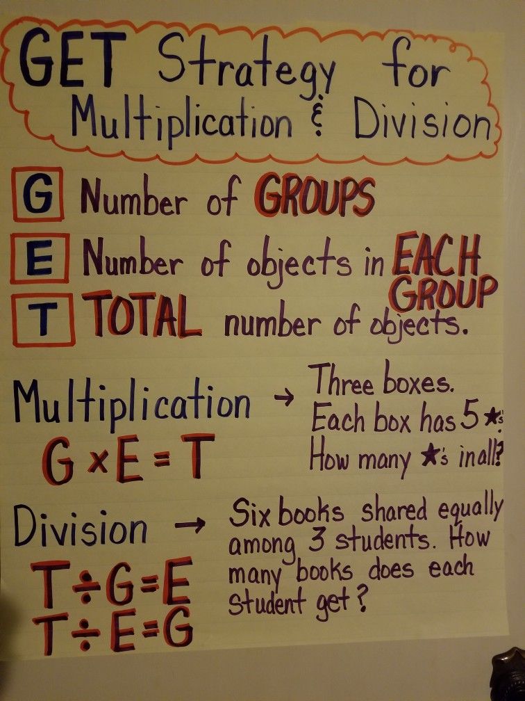 GET Strategy | Third grade math, Math strategies, Upper elementary math