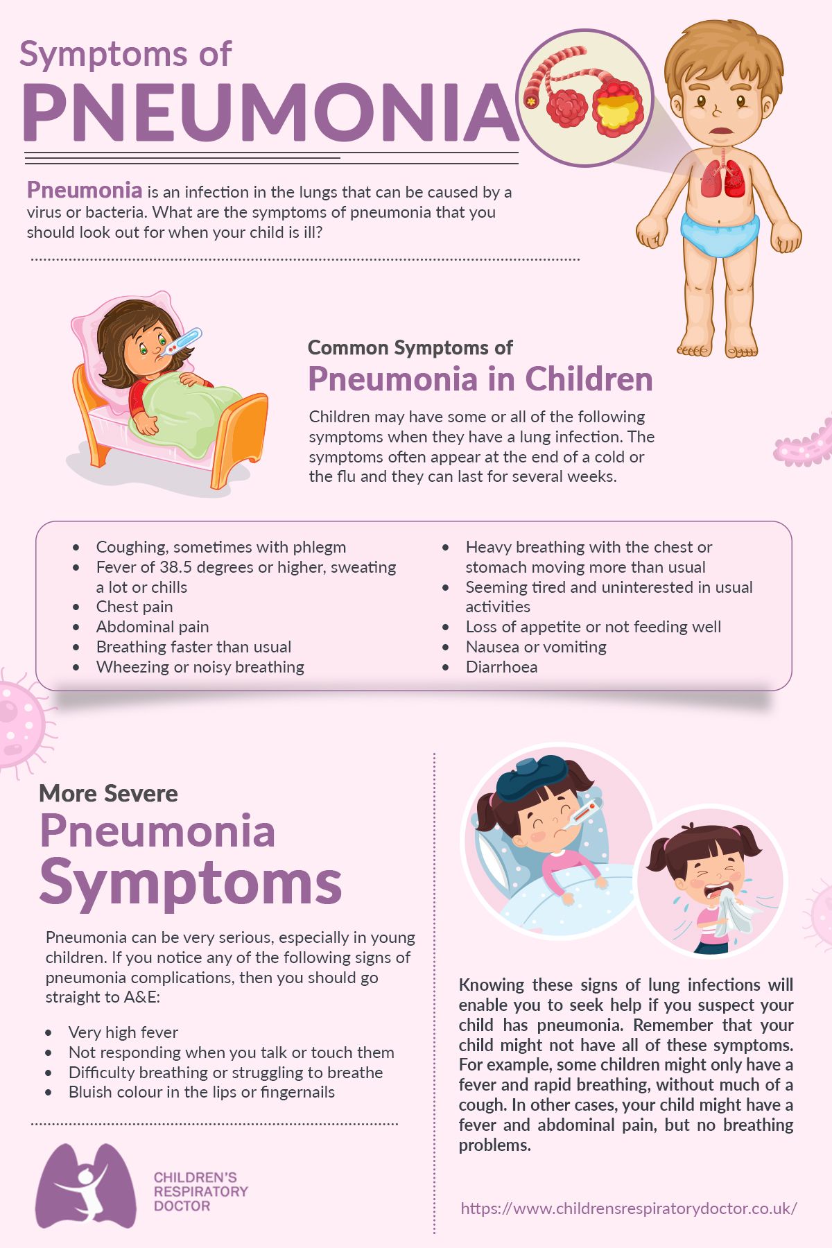 Symptoms of Pneumonia