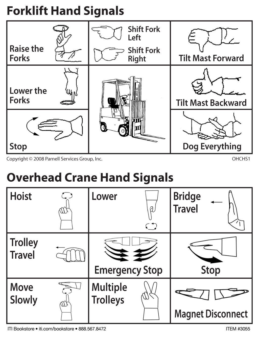 Forklift Spotter Hand Signals