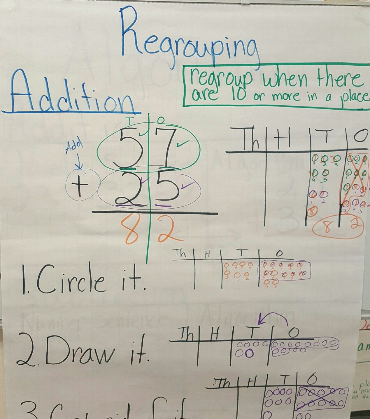 Addition with Regrouping anchor chart | Math anchor charts, Anchor ...