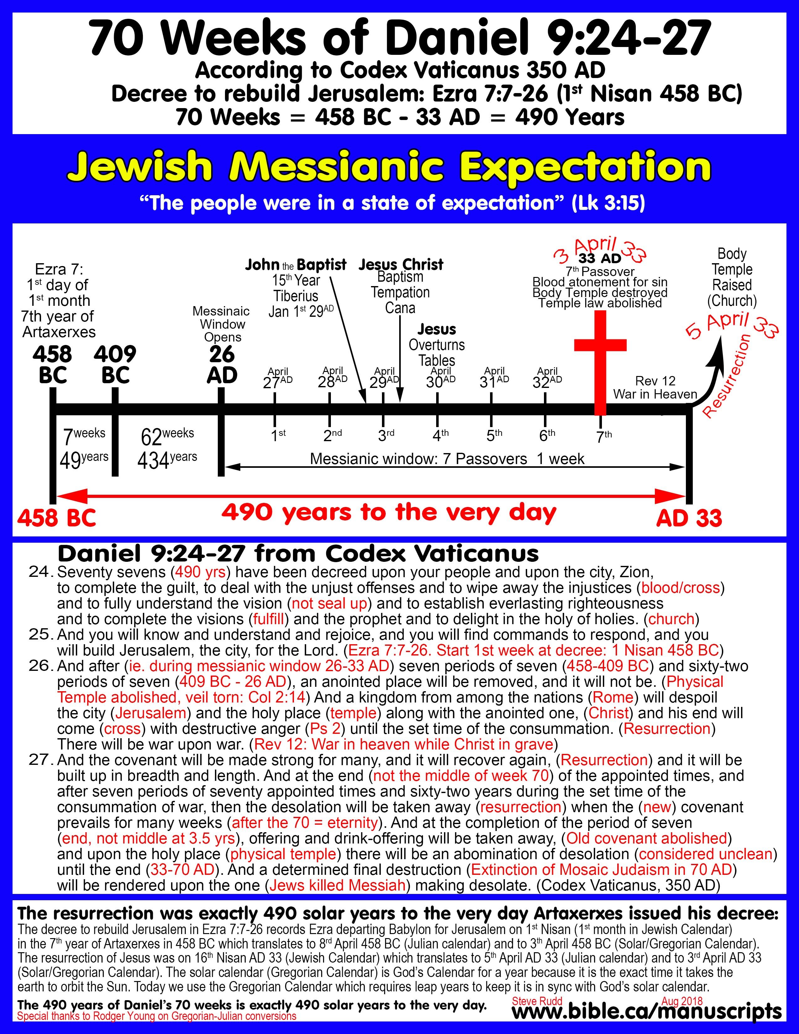 Bible Maps And Charts