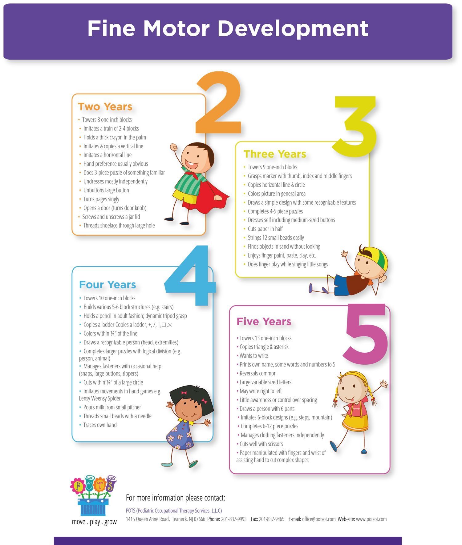 Gross Motor Milestones Chart