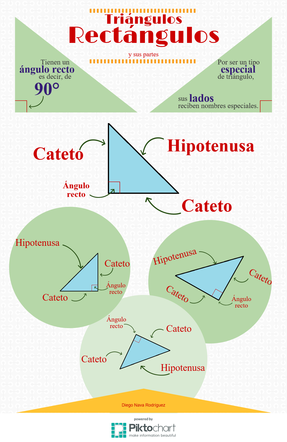 Los Elementos Del Triangulo Rectangulo - masdosa