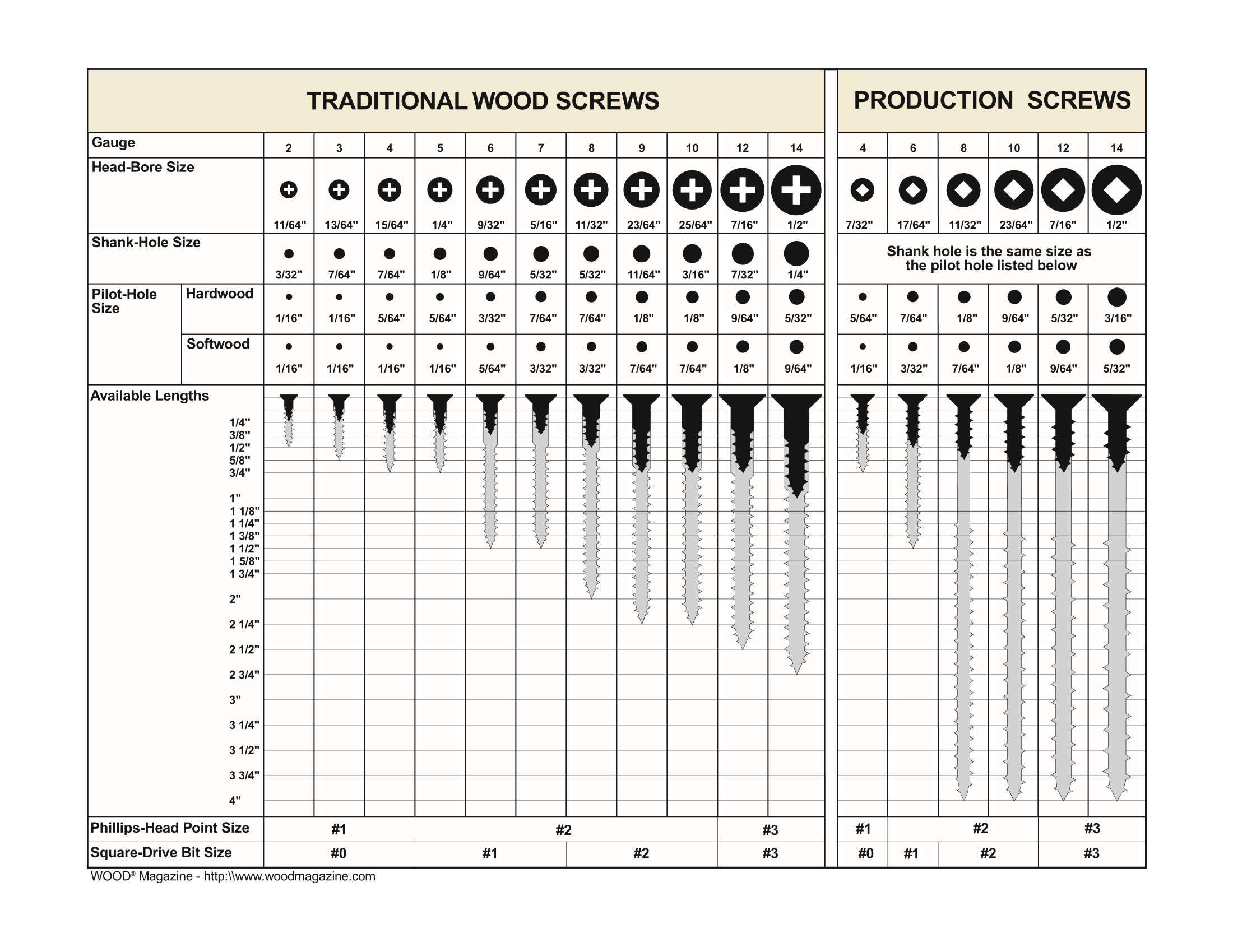 Printable Screw Size Chart