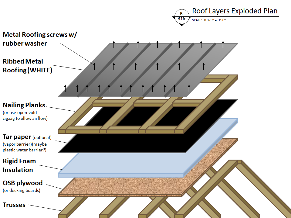 Metal Roof Construction Diagram