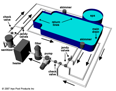 New Home with Inground Pool - INYOPools.com | Swimming pool ...