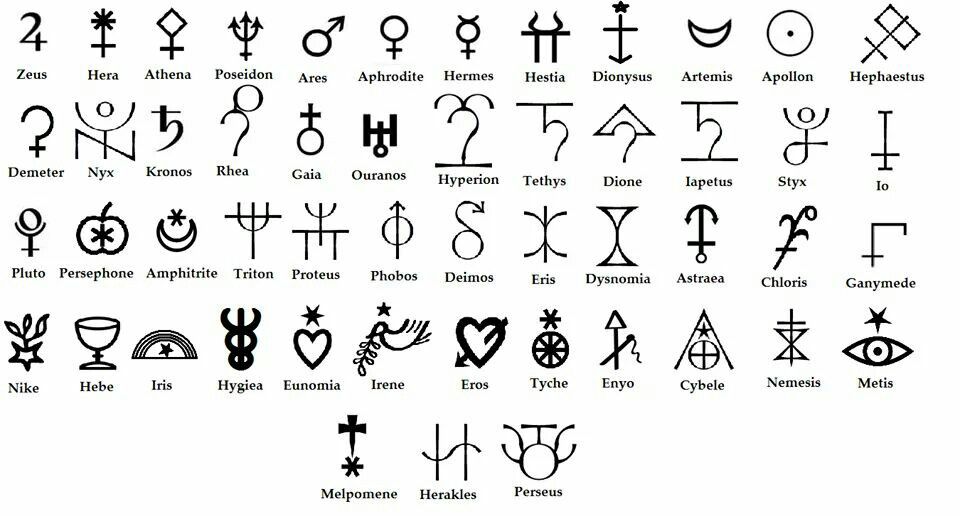 Chart with symbols for Hellenic Gods. Greek Symbol Tattoo, Greek ...