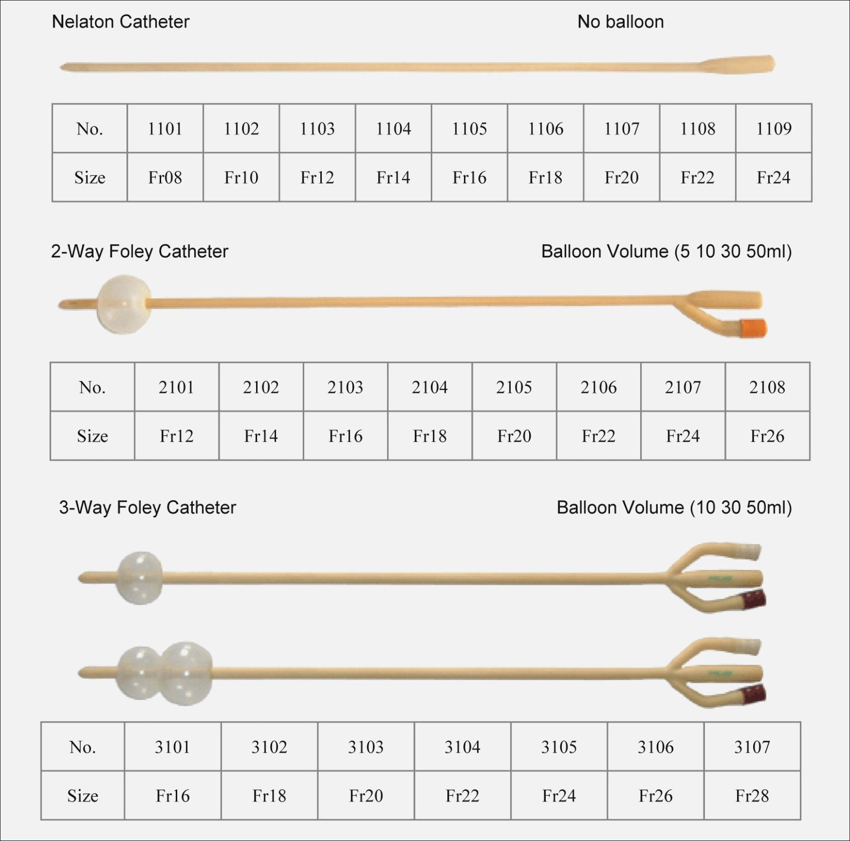 Condom Catheter Size Template