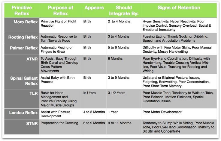 Retained primitive reflexes can lead to developmental delays like ADHD ...