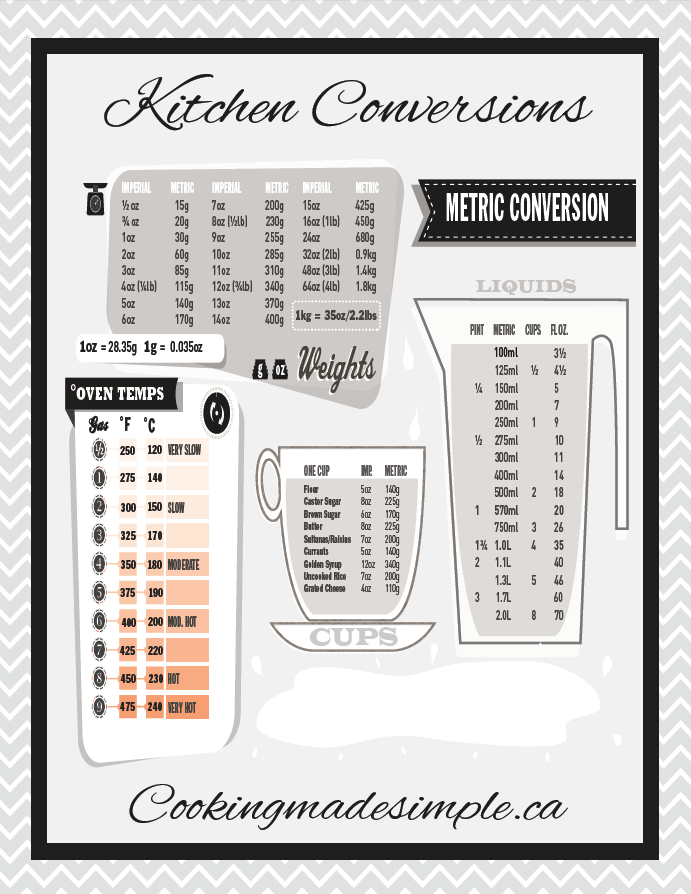 Conversion Charts for Cooking