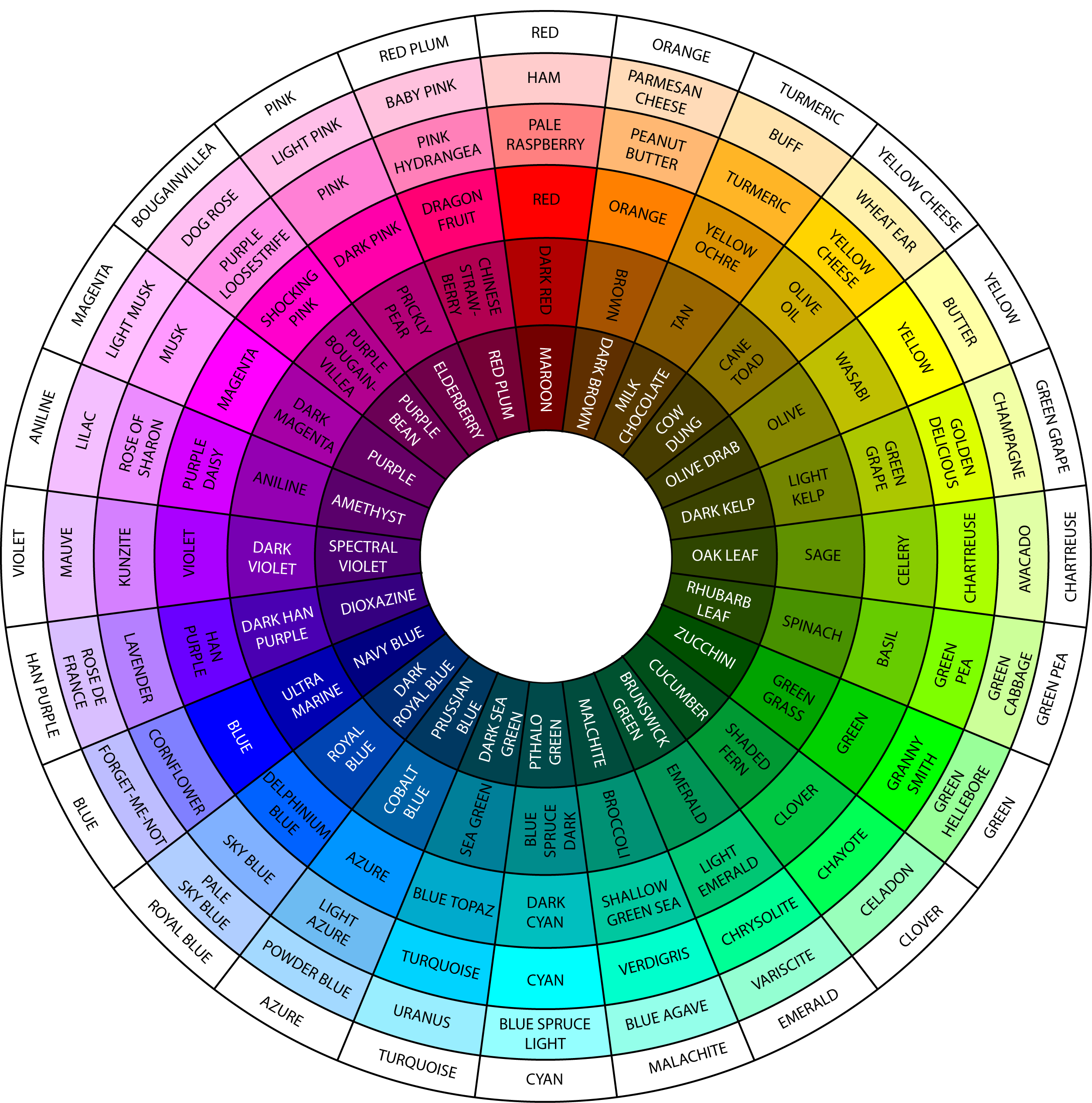 Color Wheel with Names of Different Colors