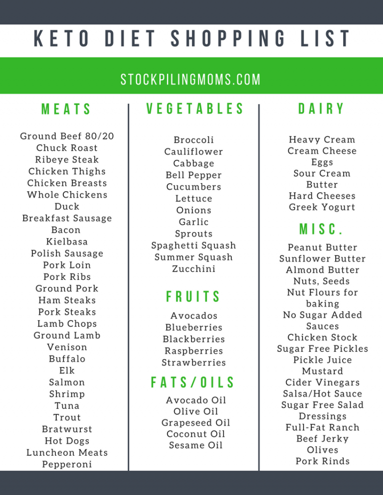 Keto Diet Shopping List Printable - Printable Word Searches