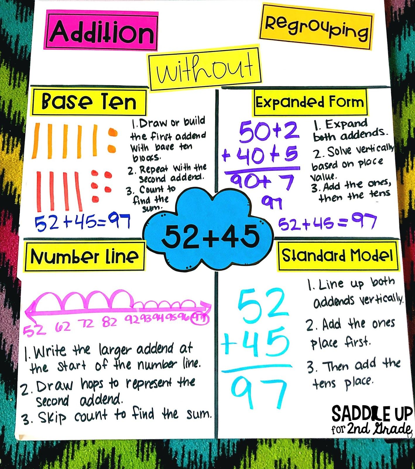 Addition Strategies Anchor Chart Math Strategies Math - vrogue.co