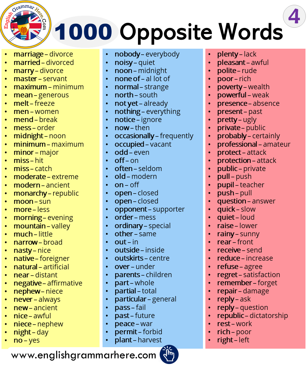 1000 Opposite Words List Teaching English Grammar, English Writing ...