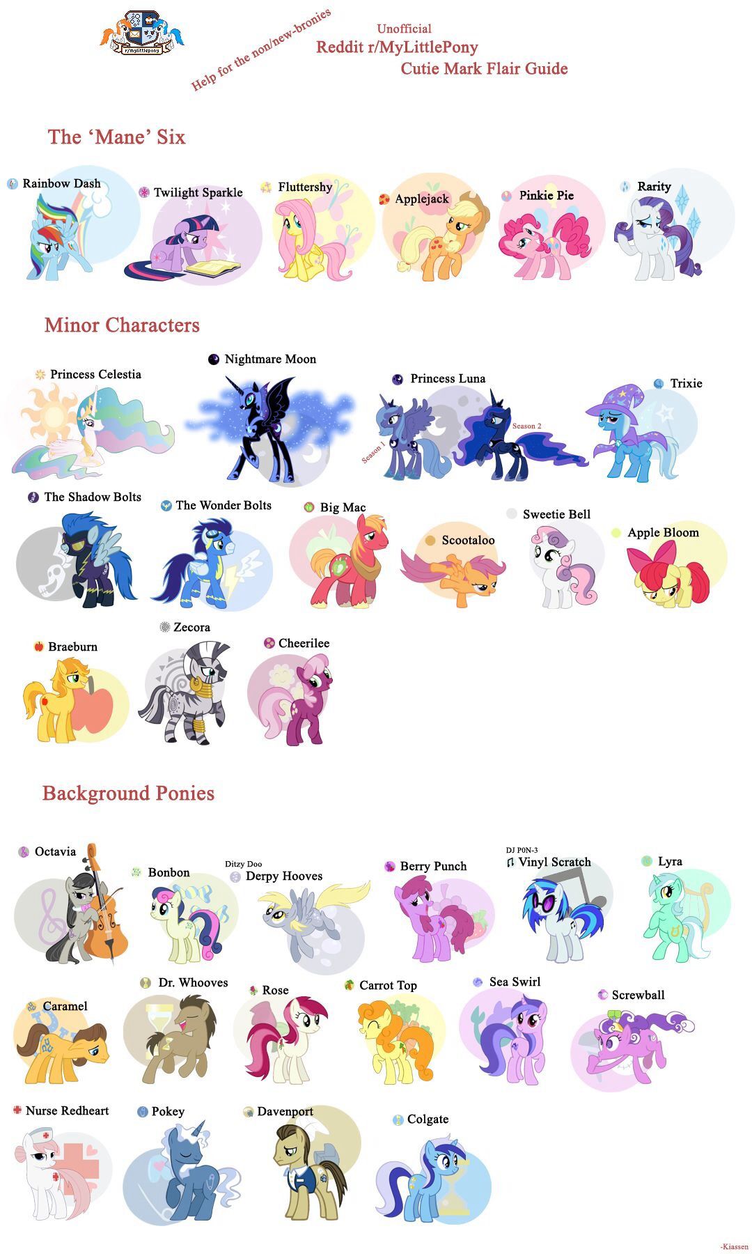 My Little Pony Character List With Pictures - the meta pictures