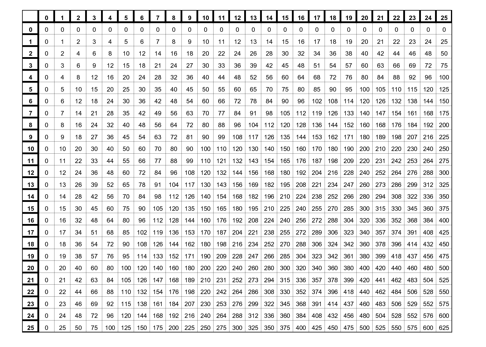 Multiplication Table | Multiplication Table Multiplication Table ...