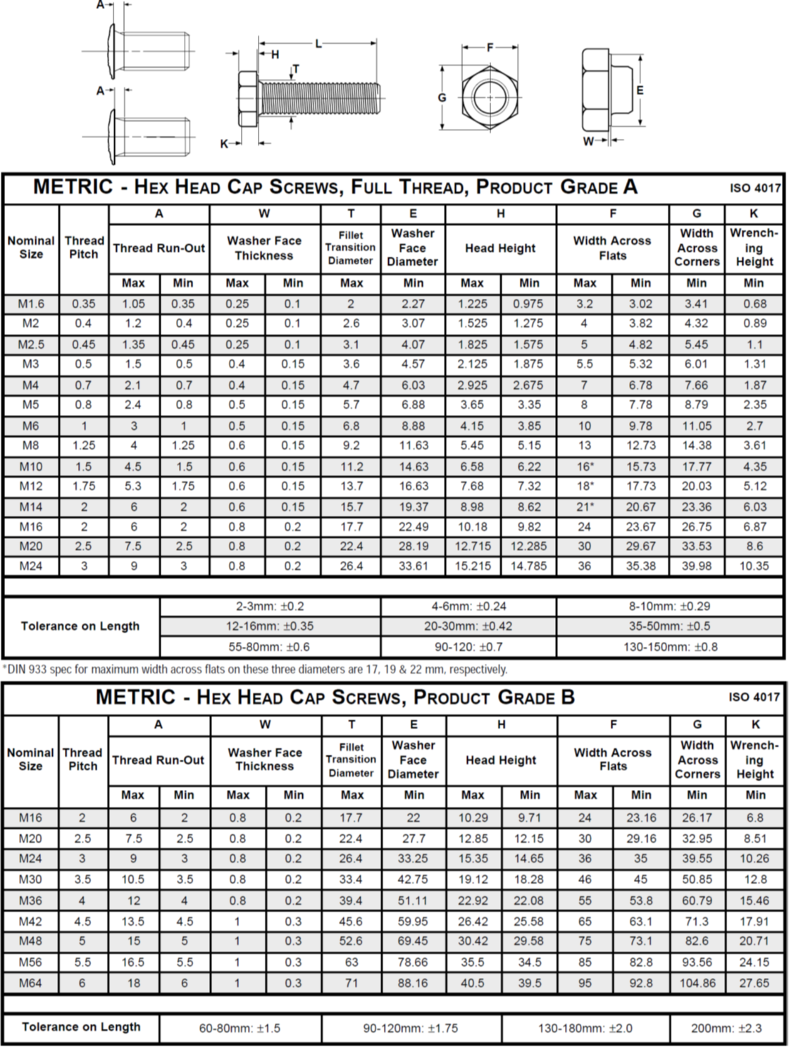 Hex Head Bolt Dimensions Chart