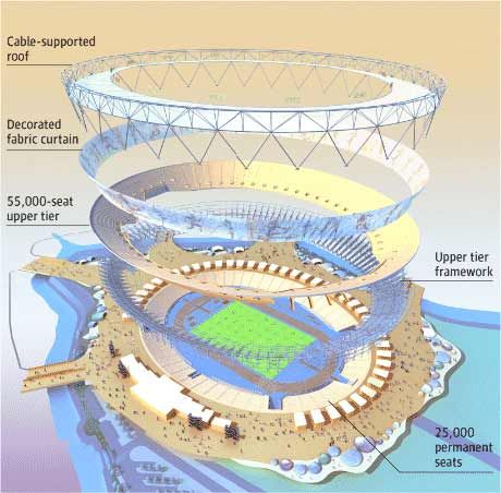 For sale: flatpack stadium suitable for Olympic Games. One careful ...