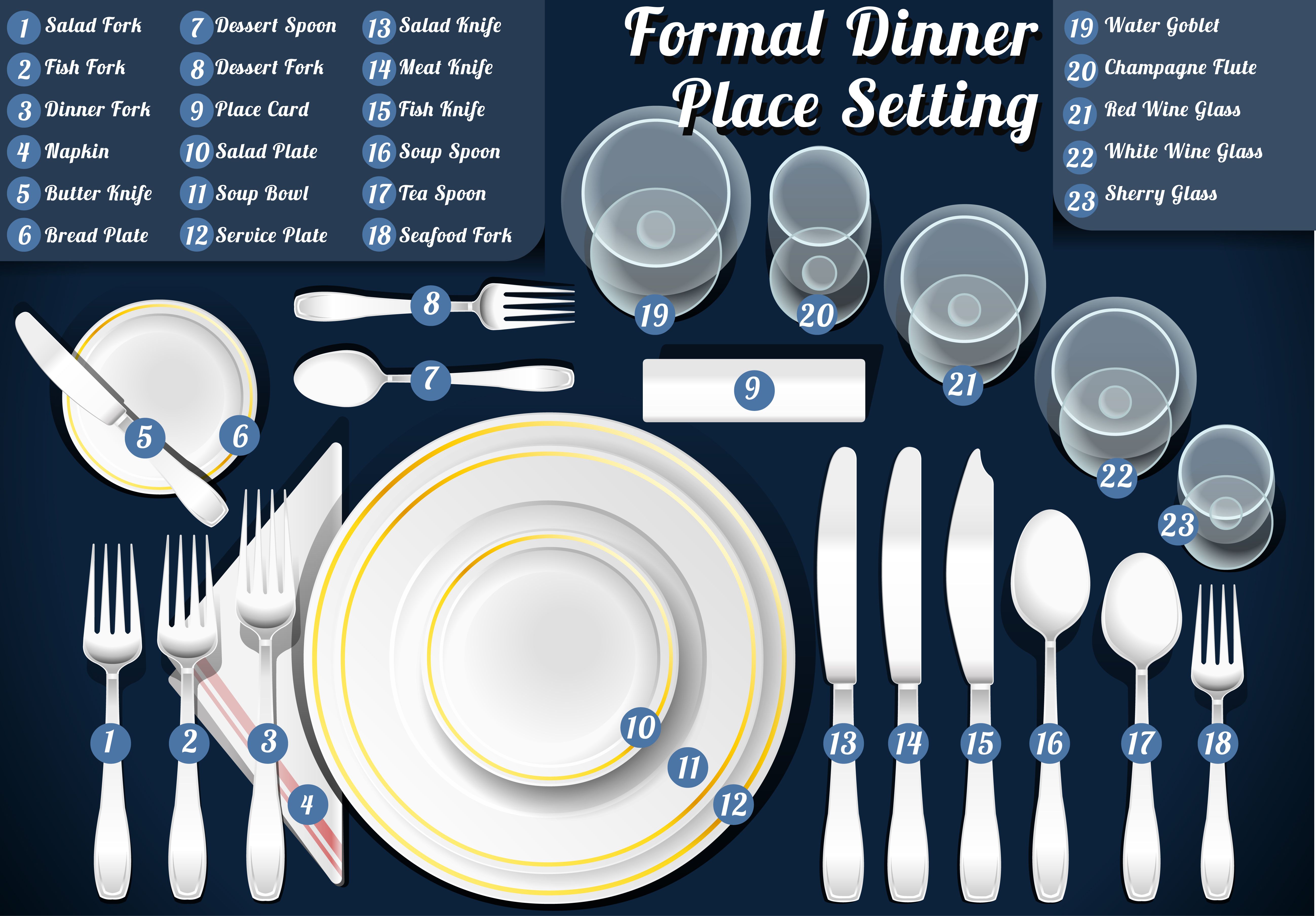 Setting A Formal Table Diagram Printable Table Setting Templ