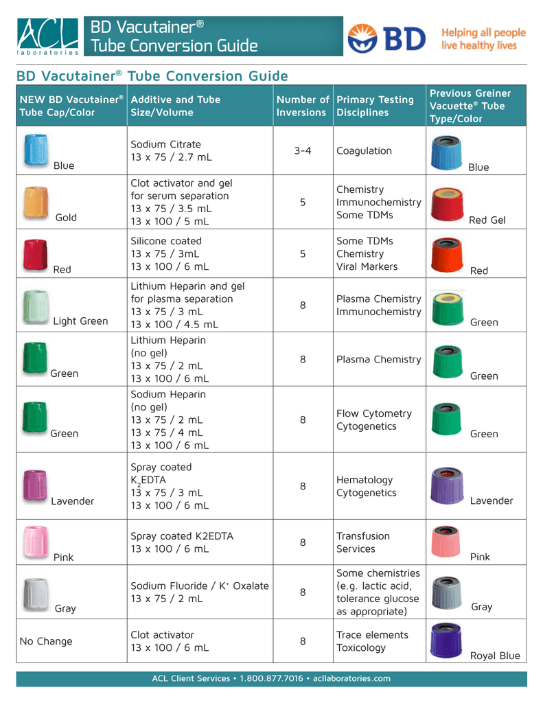 BD Vacutainer Tube Conversion Guide Medical laboratory