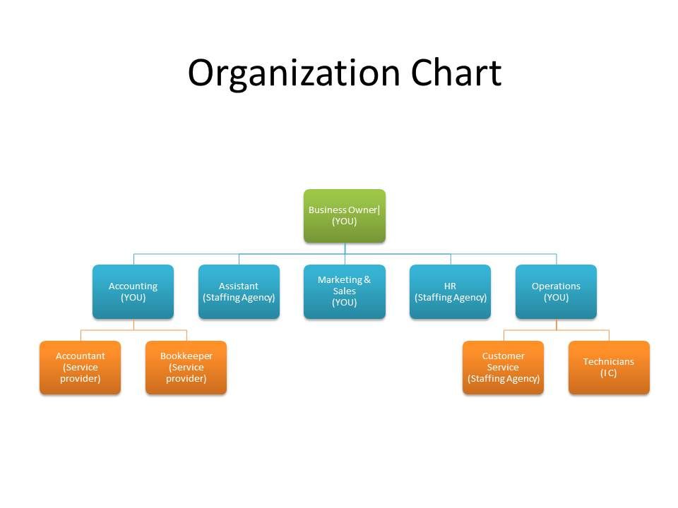 Simple Business Organizational Chart