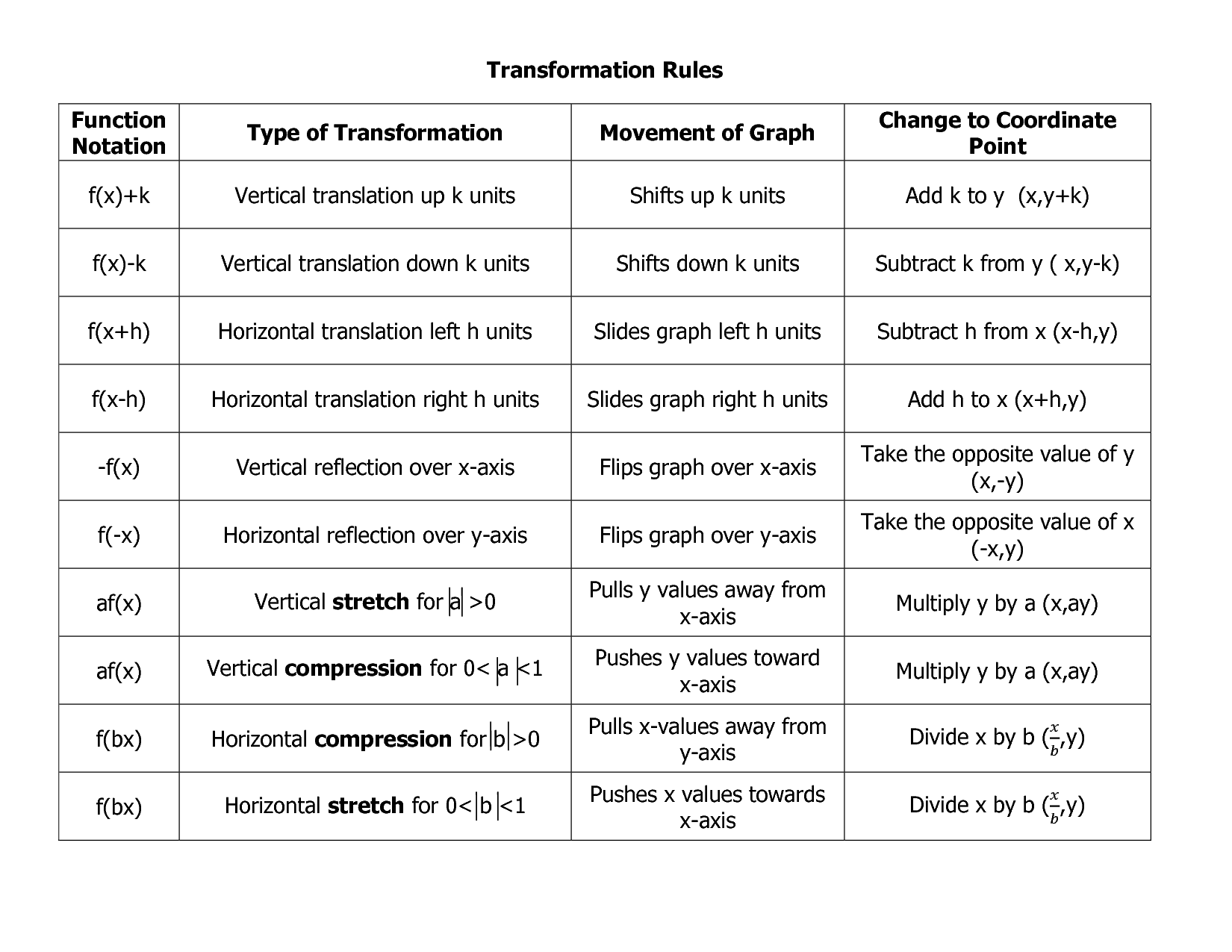 Linear Transformations Worksheet Pdf