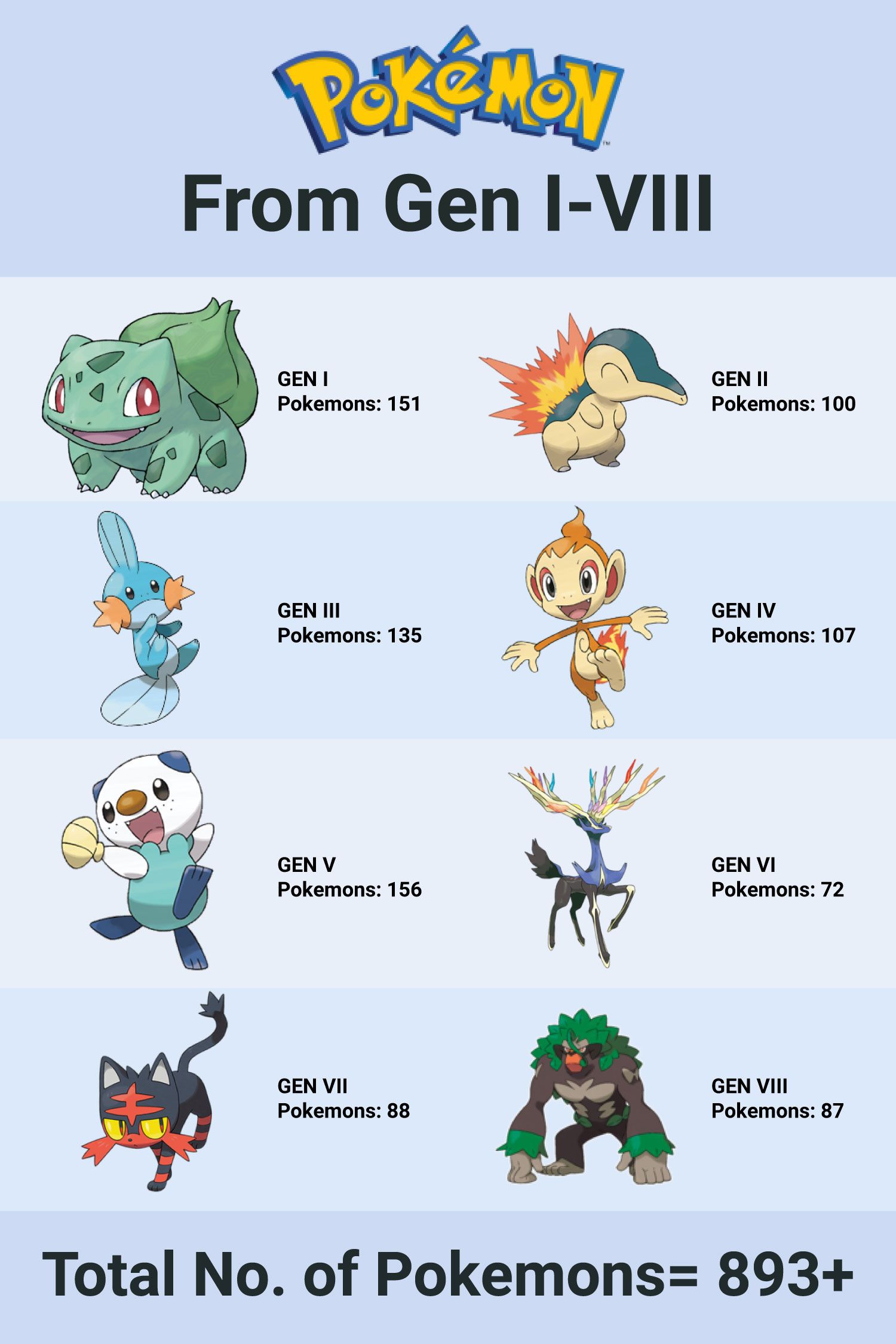 Pokemon Blue Pokemon List | martahatlevoll