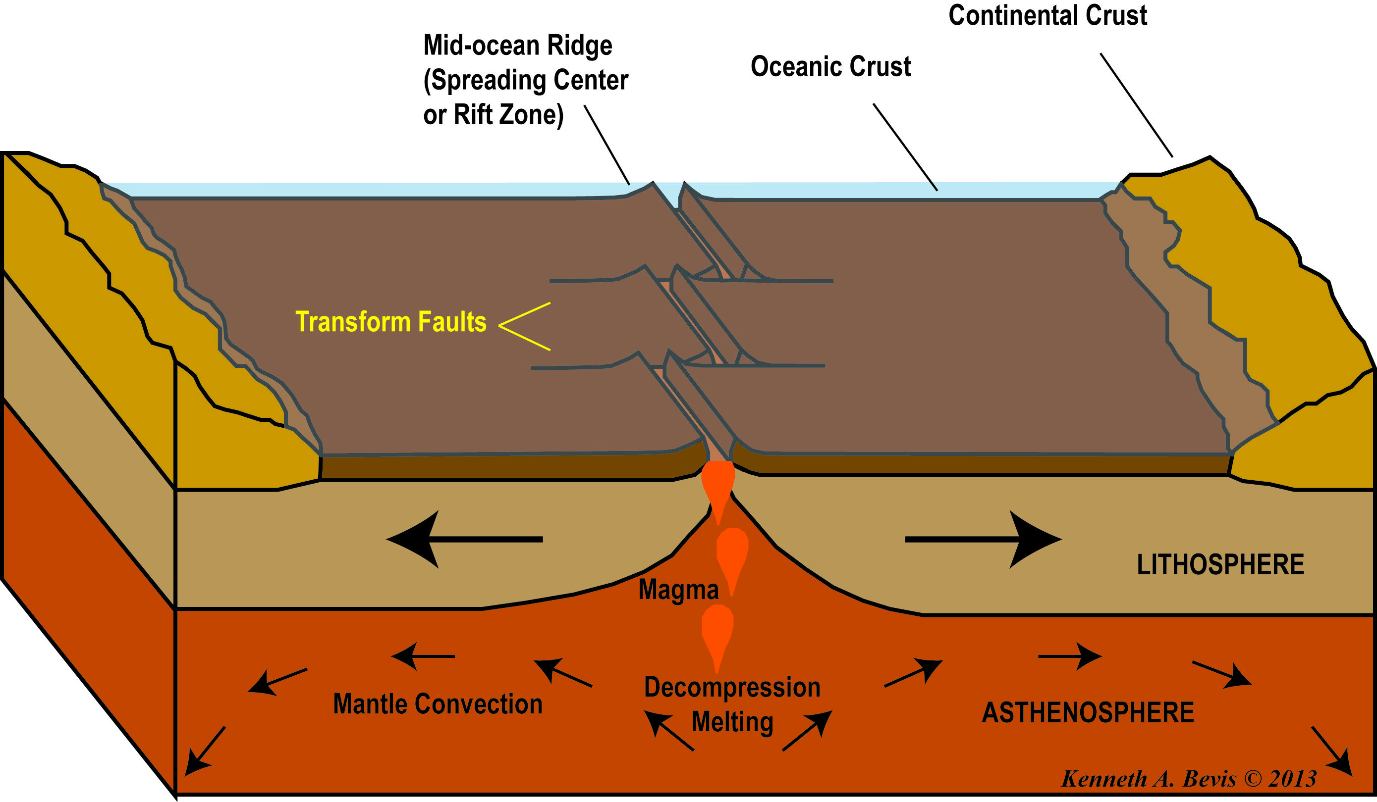 Divergent Plate Boundaries Diagram