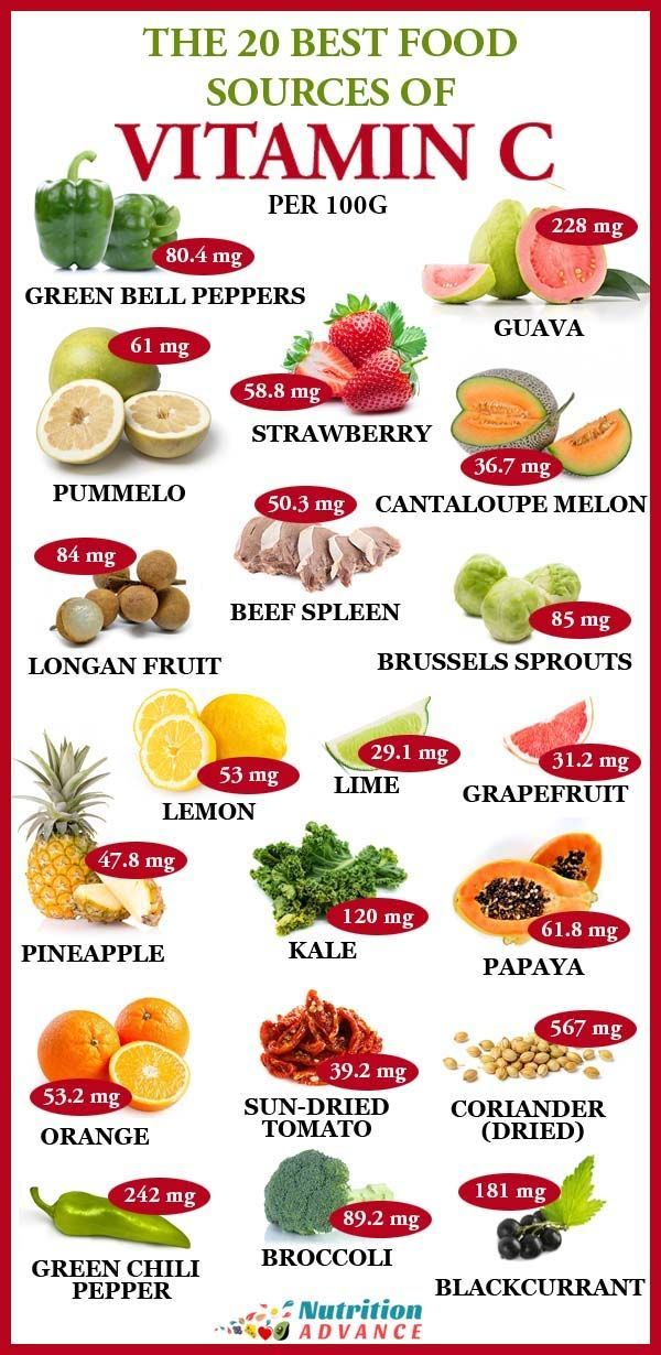 Foods High In Vitamin C