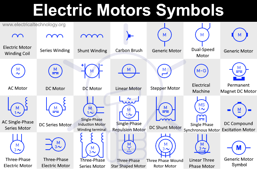 Electric Motors Symbols AC/DC, Single Phase / Three Phase Motors