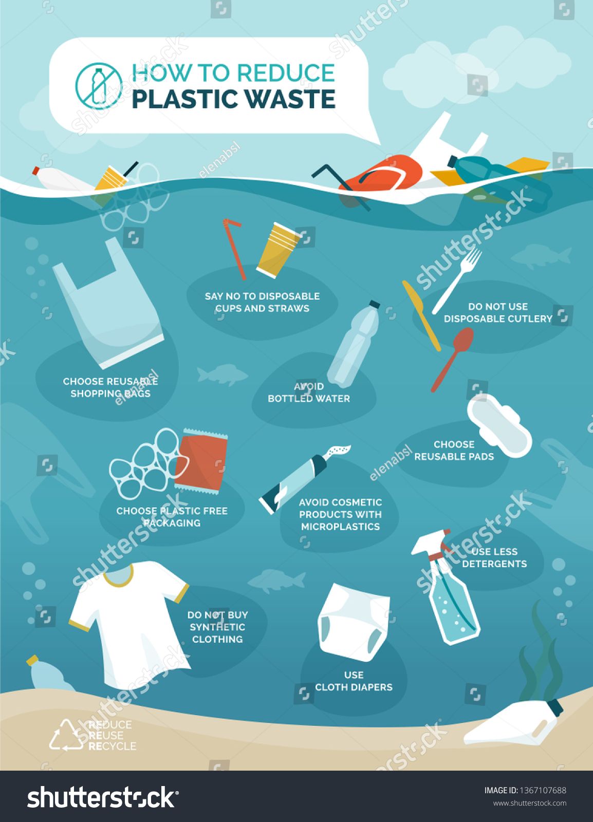 How to reduce plastic pollution in our oceans infographic with floating ...