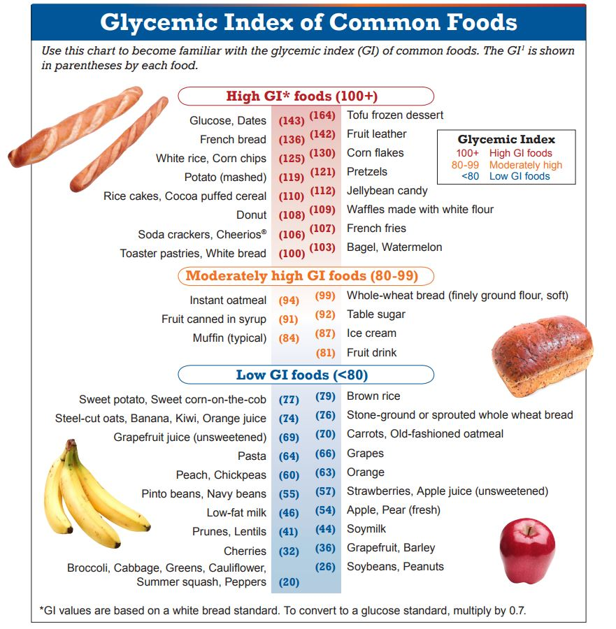 Foods To Help Boost Your Metabolism - Choosing Low Glycemic Carbs ...