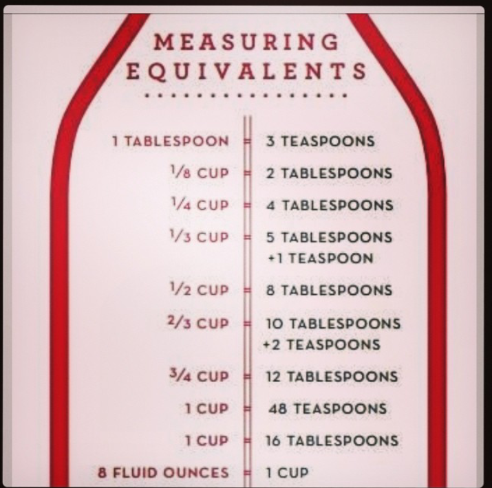 Pin by Rebecca Franks on Nutrition | Measuring equivalents, Food and ...