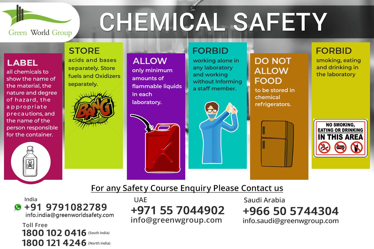 Chemical Safety Images » K3LH.com