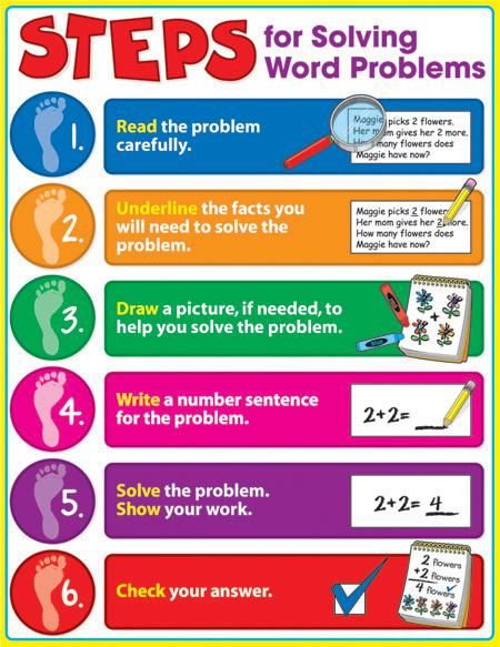 Steps for Solving Word Problems Chart | Matematik, Eğitim