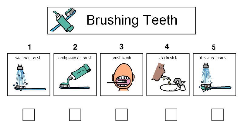 Printable Brushing Teeth Sequence