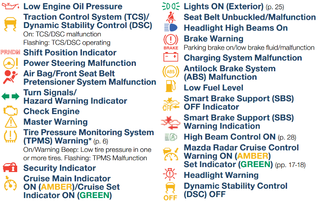 3 Series Bmw Dashboard Warning Lights - Thxsiempre