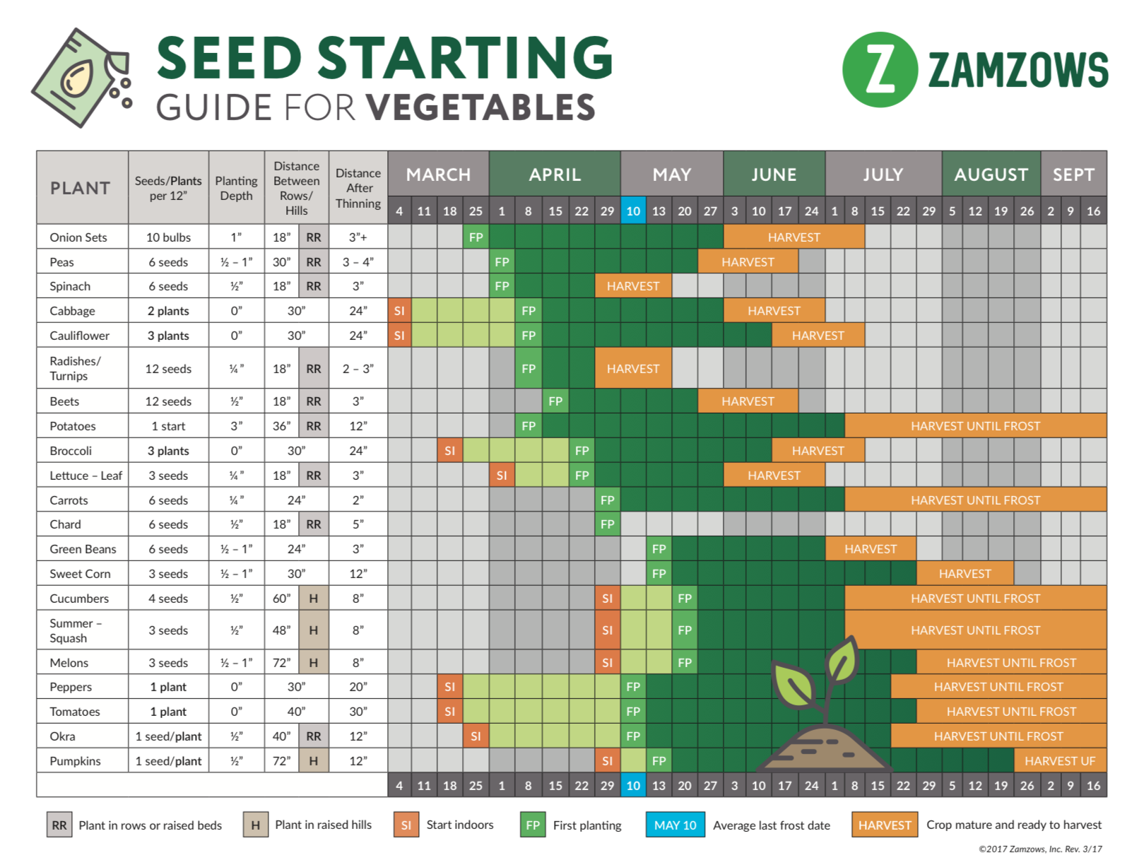 Printable Seed Germination Chart