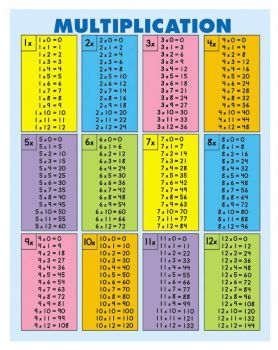 Multiplication Tables Quick-Check Reference Pad | Mathe unterrichten ...