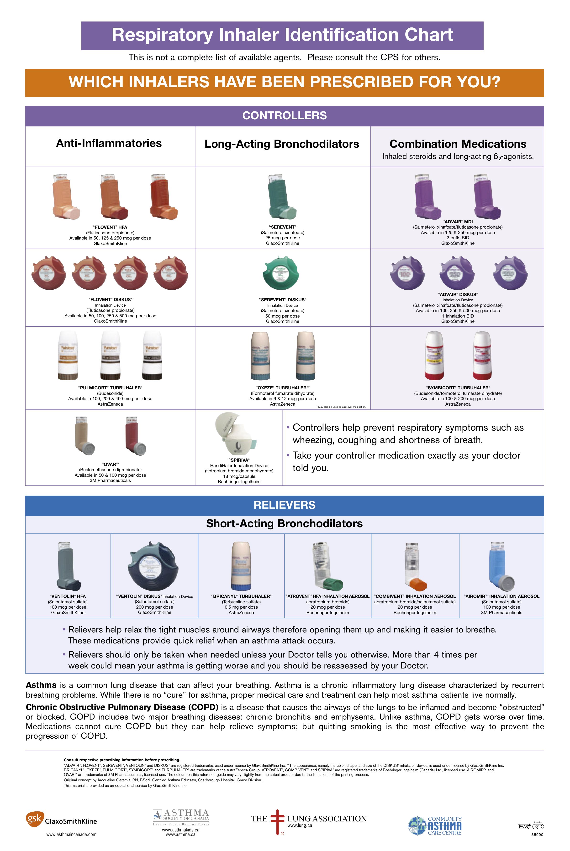 Asthma Medication Inhaler Colors Chart Respiratory Inhaler Chart Images