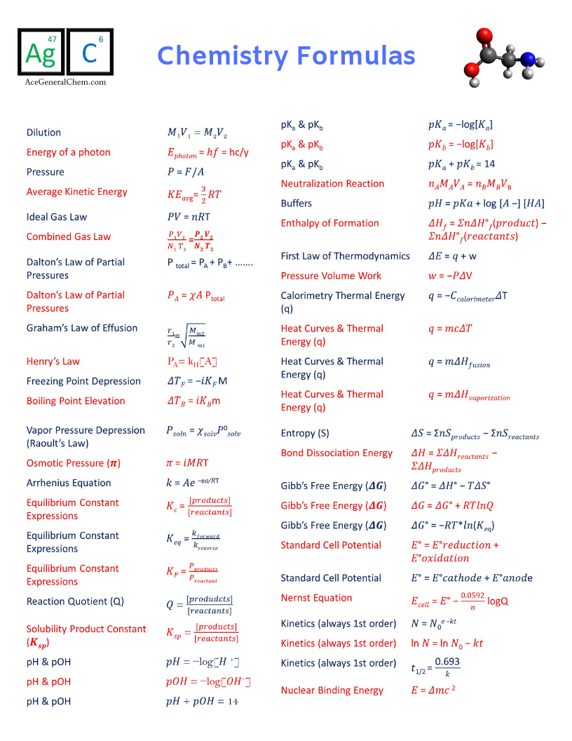 Chemistry Formulas Cheat Sheet | Chemistry notes, Organic chemistry ...