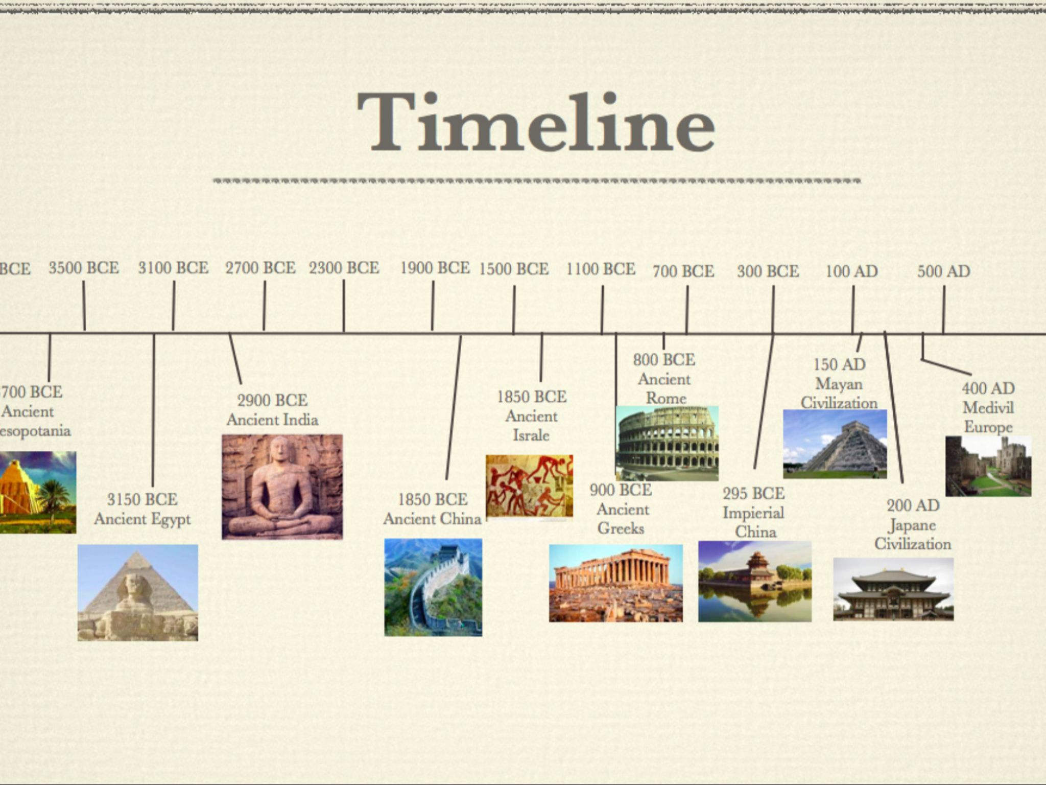 Ancient Civilizations Timeline Printable - Printable World Holiday