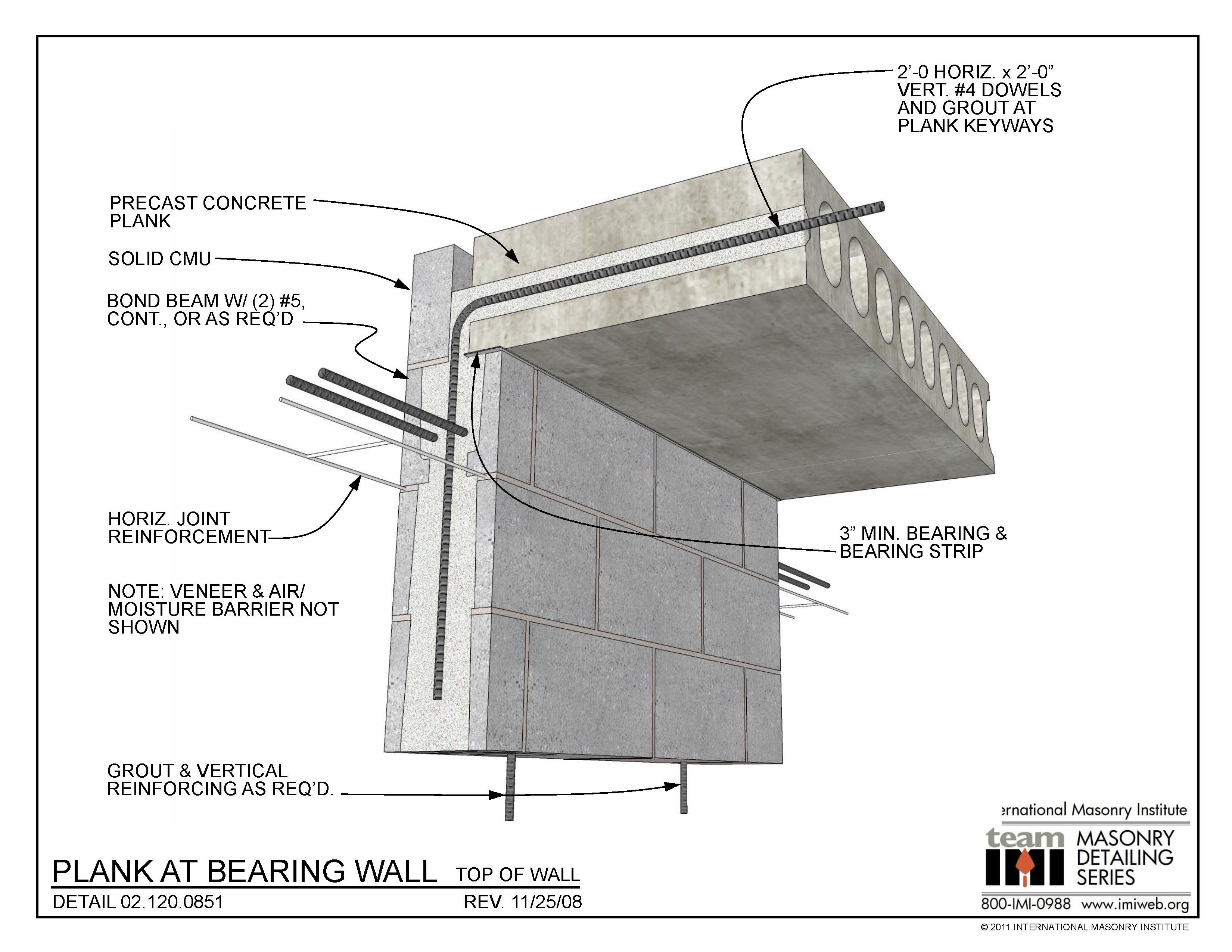 Precast concrete slabs, Precast concrete, Masonry