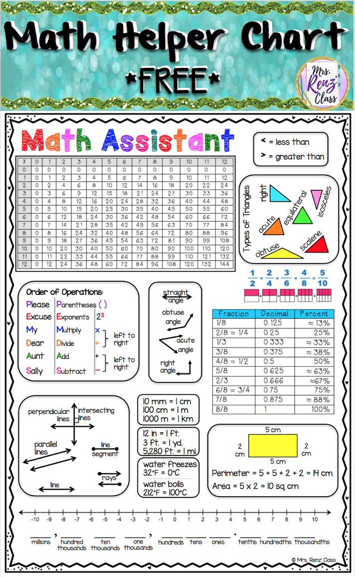 5Th Grade Fast Math Reference Sheet