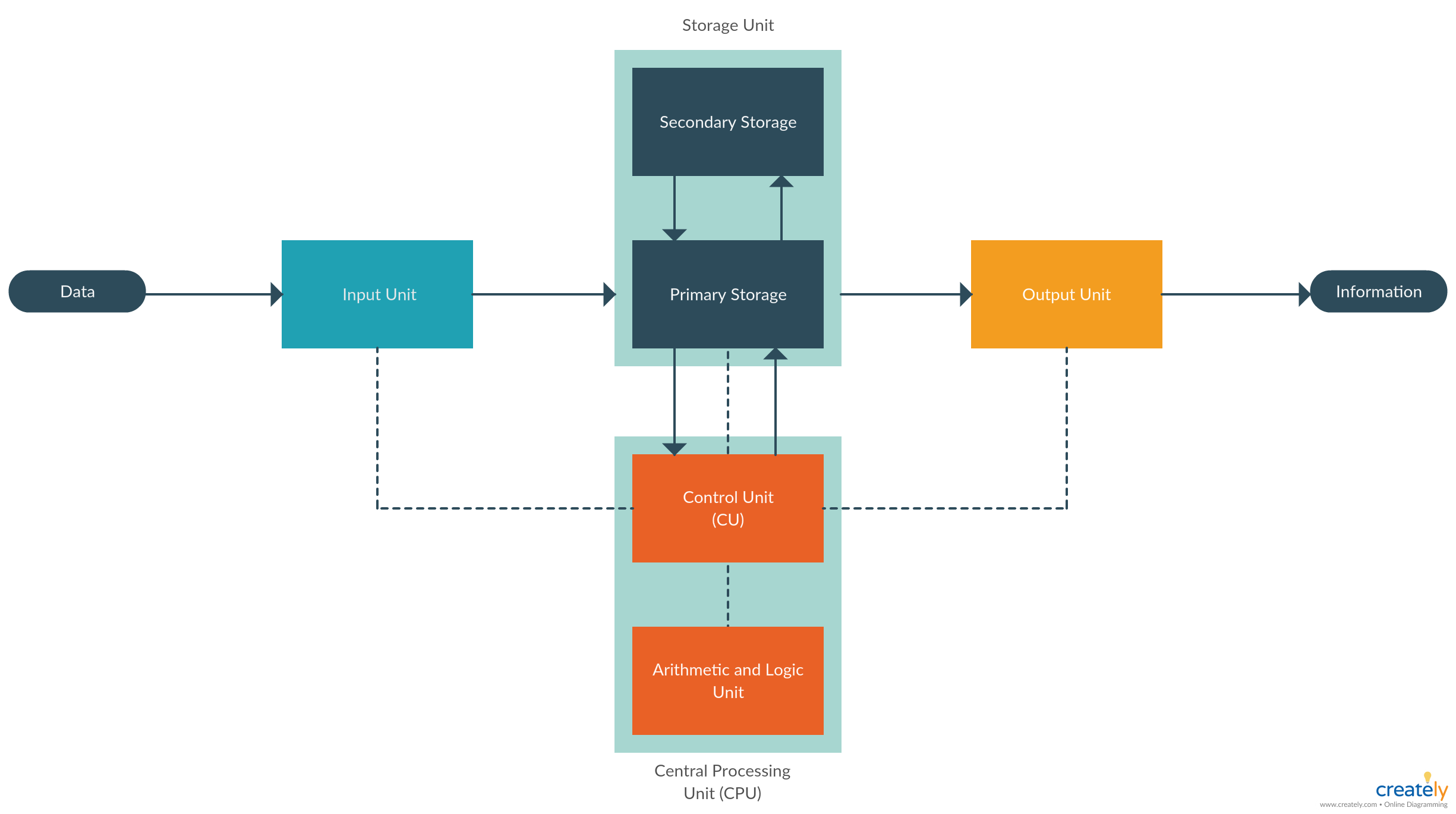 [DIAGRAM] Microsoft Word Block Diagram Template - MYDIAGRAM.ONLINE