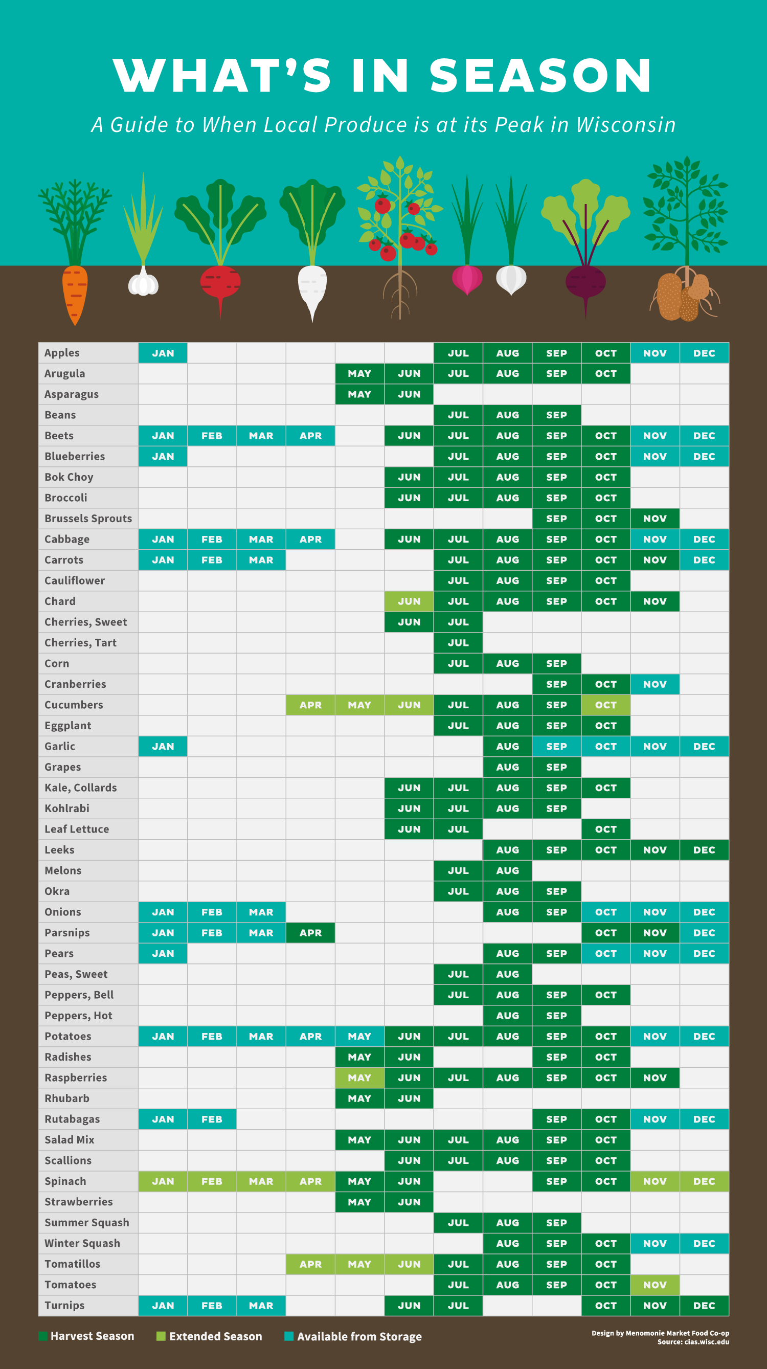 A Guide to When Local Produce Is In Season in Wisconsin | Vegetable ...