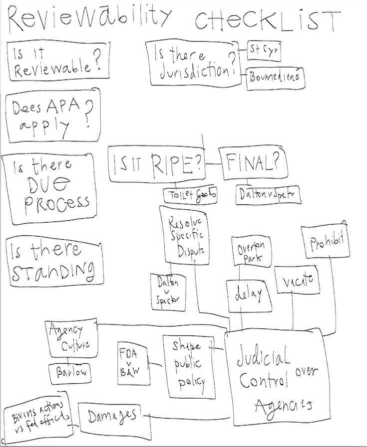 Law School Info, Pattern Library, Flow Chart, Screen Shot, Admin ...