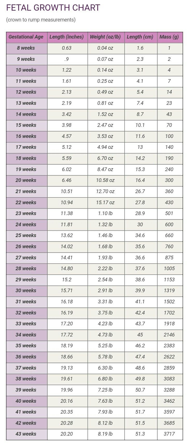 Peso Pluma Birth Chart