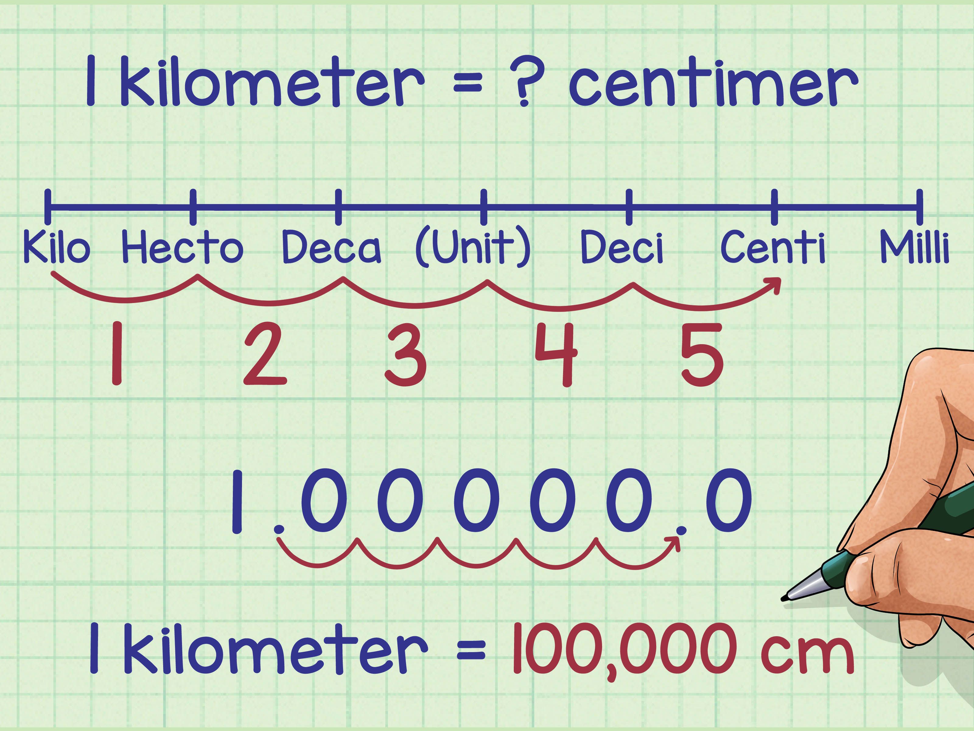 How to Convert Within Metric Measurements. The metric system is a ...